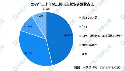 2023年中國減速器市場前景及投資研究報告